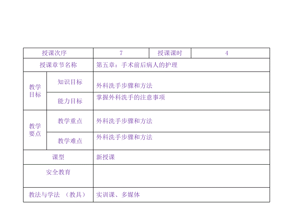 外科手消毒.ppt_第2页