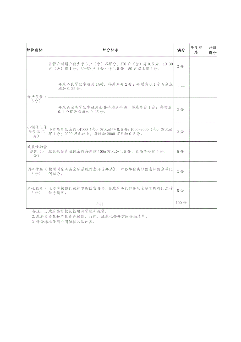 银行机构综合评价指标体系.docx_第2页