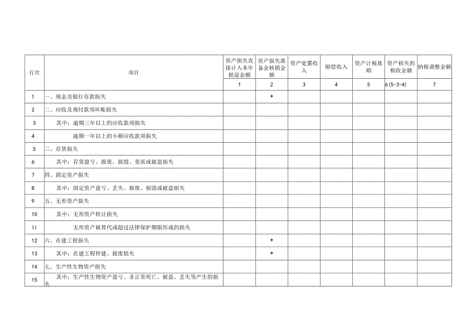 A06576《资产损失税前扣除及纳税调整明细表》（A105090）.docx_第1页