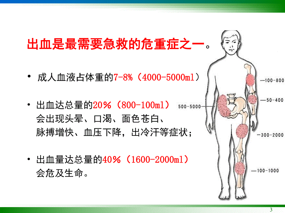 止血包扎.ppt_第3页