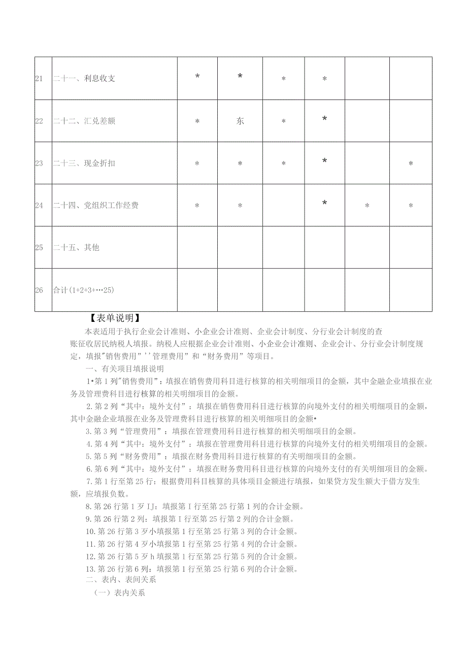 A06565《期间费用明细表》（A104000）.docx_第3页