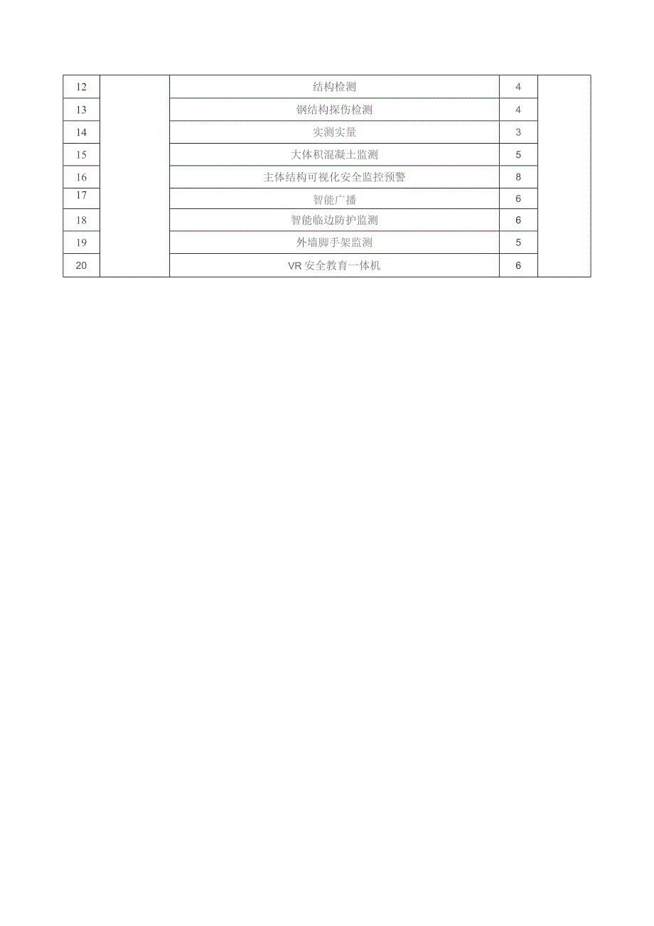 智慧工地建设评价指标体系、主要设备参数要求、应用场景内容.docx_第3页