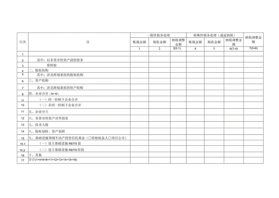 A06578《企业重组及递延纳税事项纳税调整明细表》（A105100）.docx_第1页