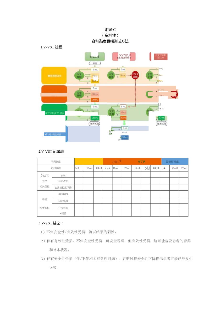 EAT-10吞咽筛查量表、改良洼田饮水试验、吞咽障碍食物分级表、营养风险筛查表.docx_第3页