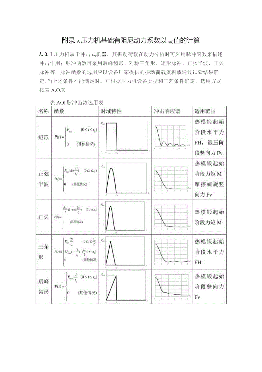 压力机基础有阻尼动力系数值的计算、地面振动传播.docx_第1页