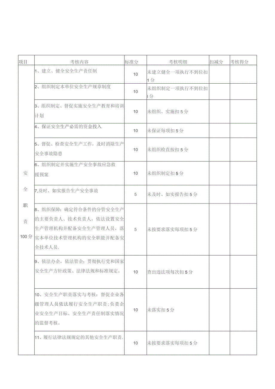 安全生产责任制考核记录.docx_第1页