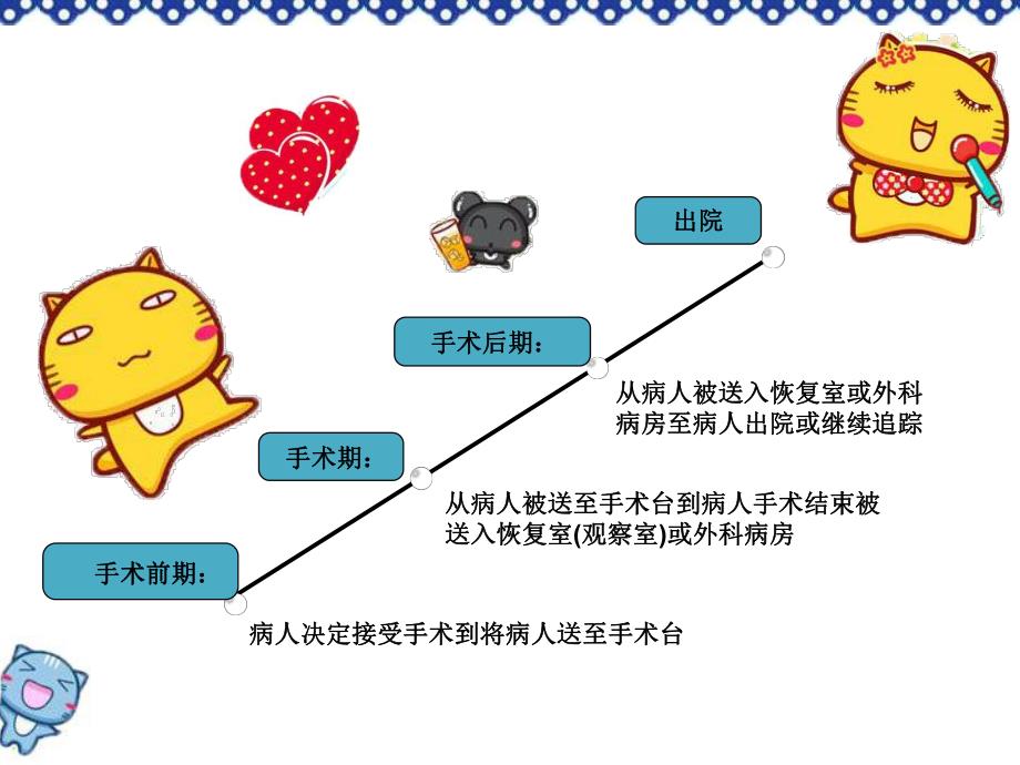 外科围手术期的护理健康教育.ppt_第3页