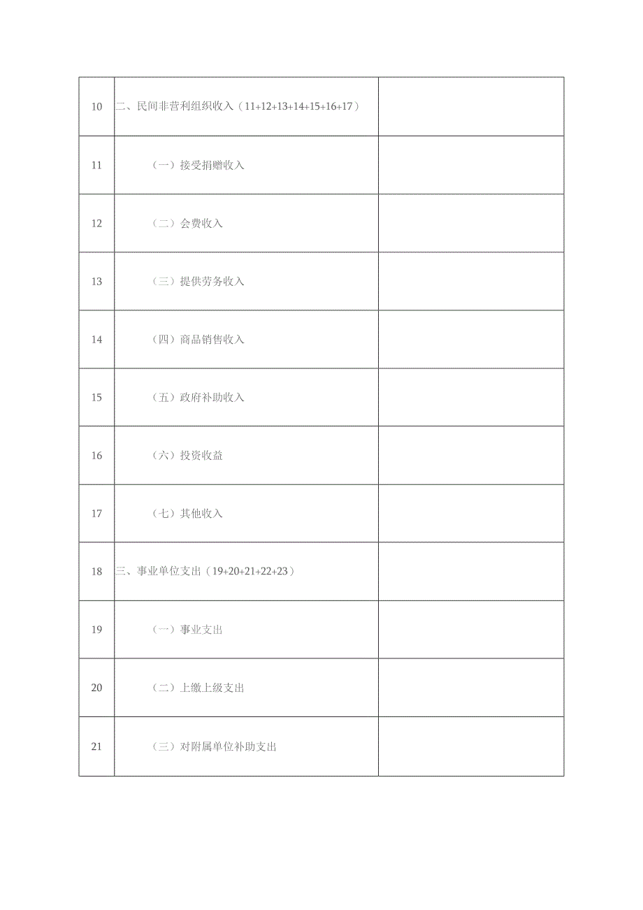 A06564《事业单位、民间非营利组织收入、支出明细表》（A103000）.docx_第2页