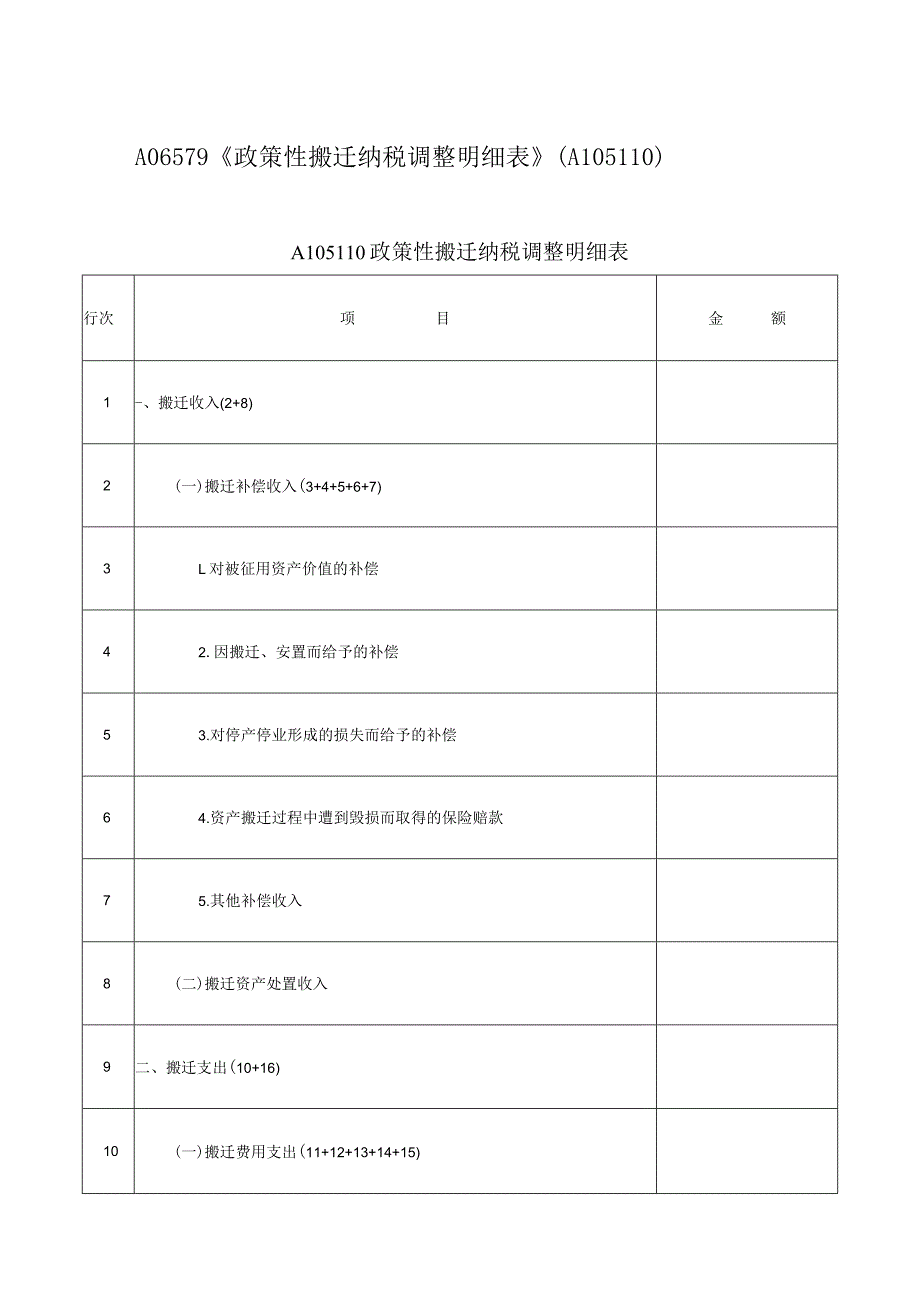 A06579《政策性搬迁纳税调整明细表》（A105110）.docx_第1页