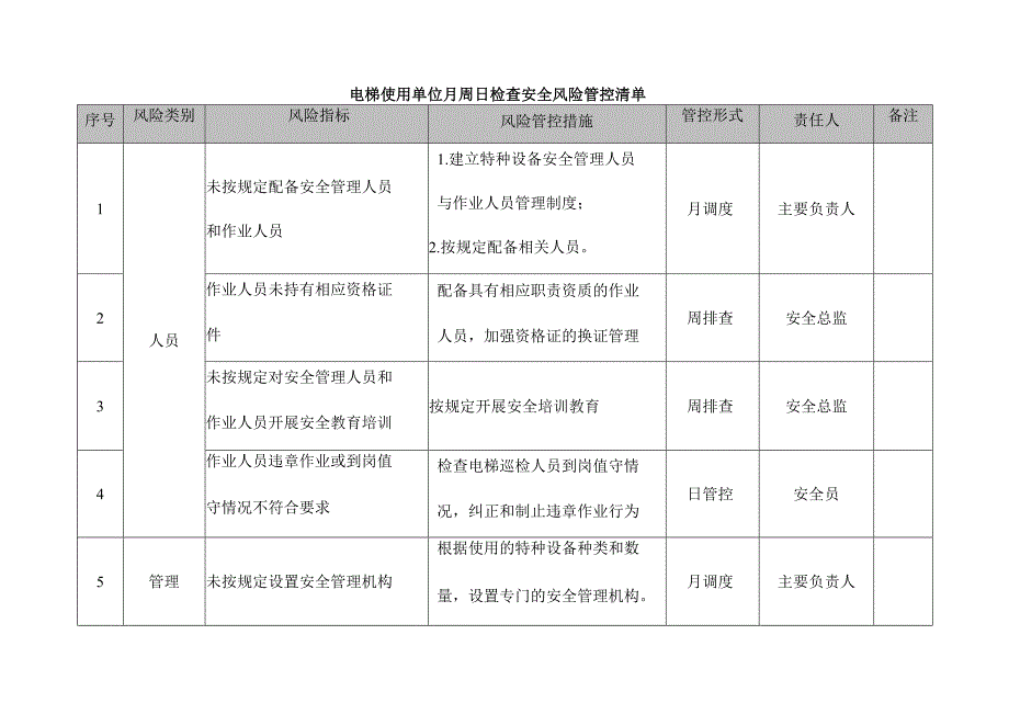 电梯安全风险管控清单精表格式.docx_第1页