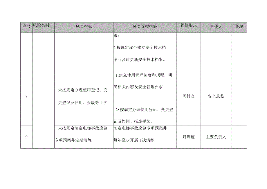 电梯安全风险管控清单精表格式.docx_第3页