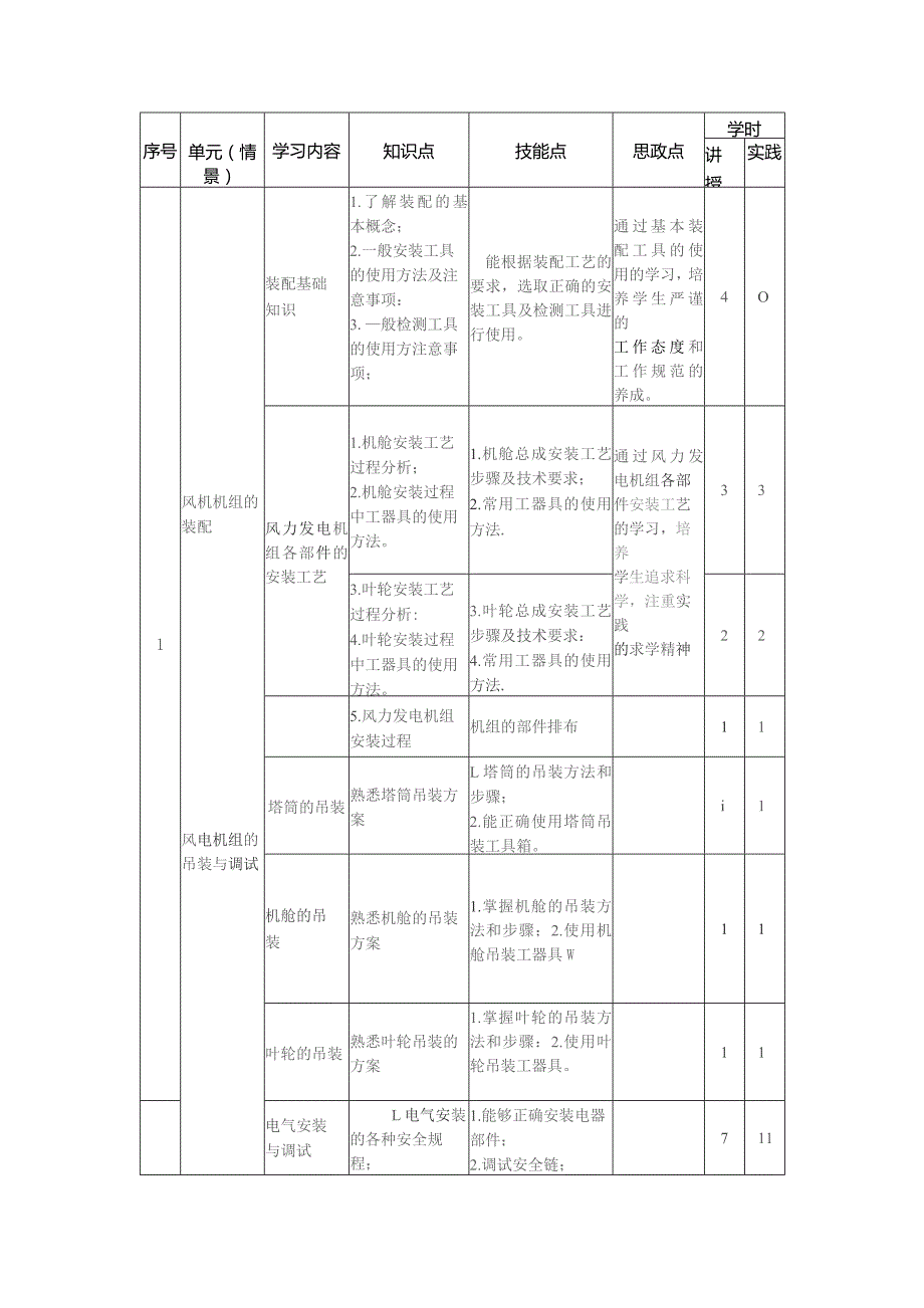 风电机组安装与调试课程标准.docx_第3页