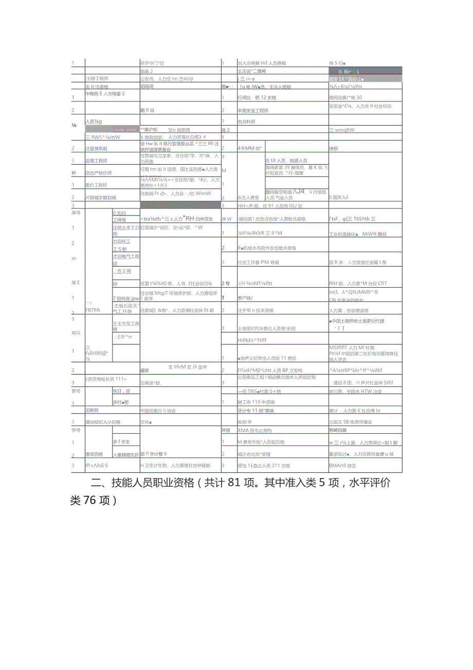 国家专业技术人员职业资格目录（最全）.docx_第3页