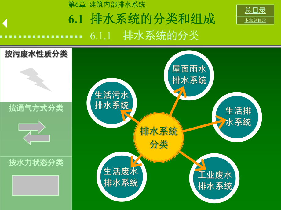 建筑内部给排水系统.ppt_第3页