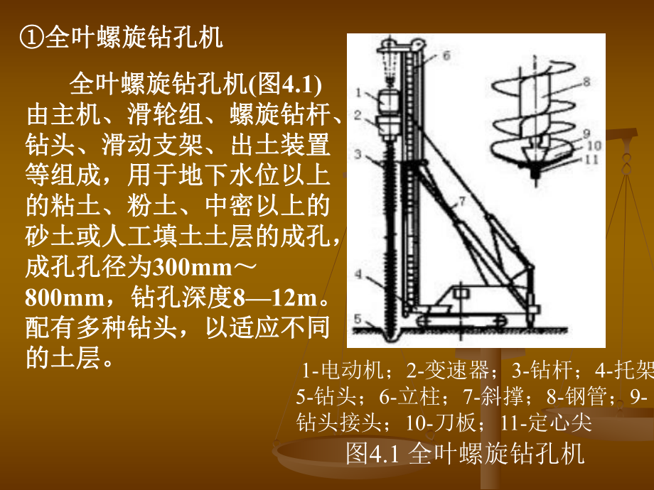 10-钻孔灌注桩.ppt_第2页