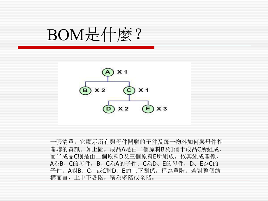 BOM培训资料-dcf075d9145d.ppt_第3页