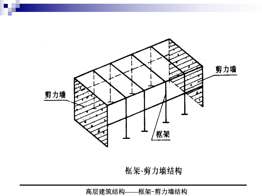 6框架-剪力墙结构.ppt_第3页