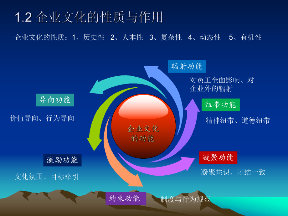 8、中小企业文化战略.ppt_第3页