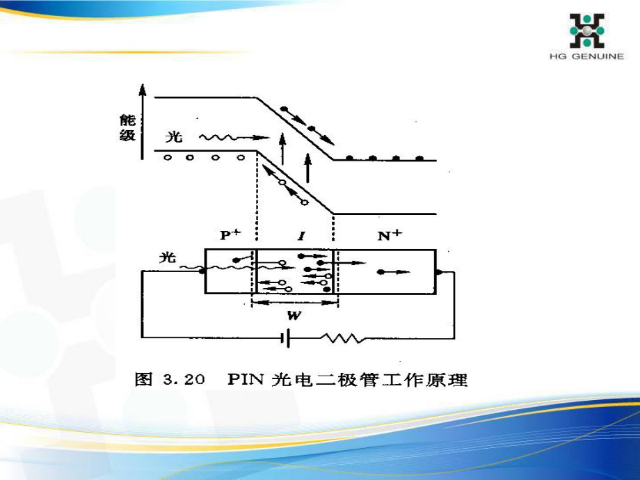 APD培训资料.ppt_第2页