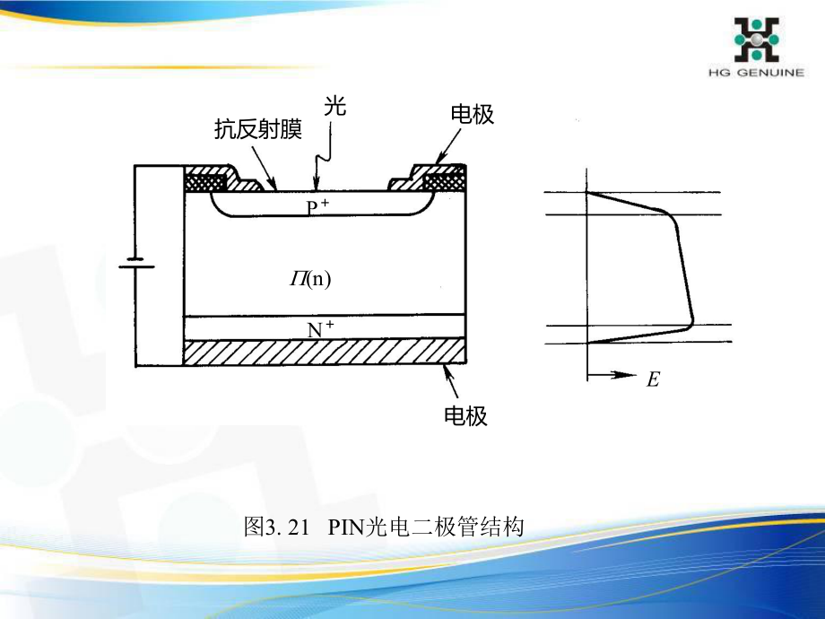 APD培训资料.ppt_第3页