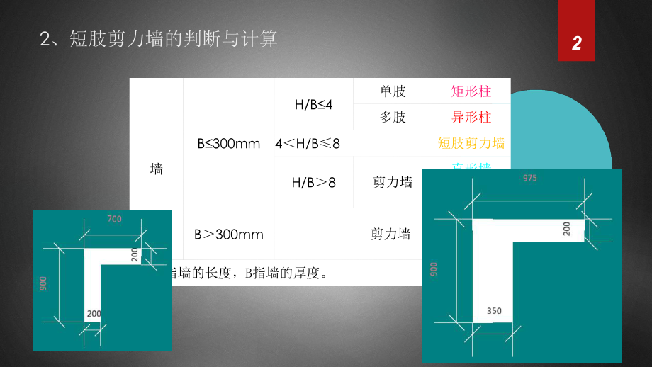 2、短肢剪力墙的判断与.ppt_第2页