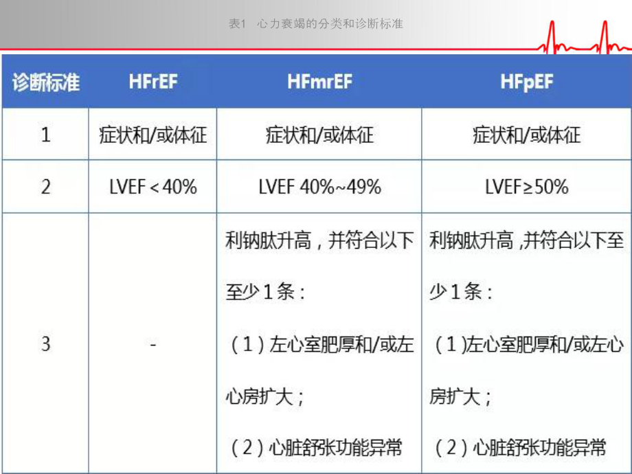 2018心衰指南要点.ppt_第3页