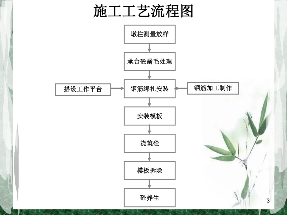 桥梁墩柱施工工艺流程.ppt_第3页