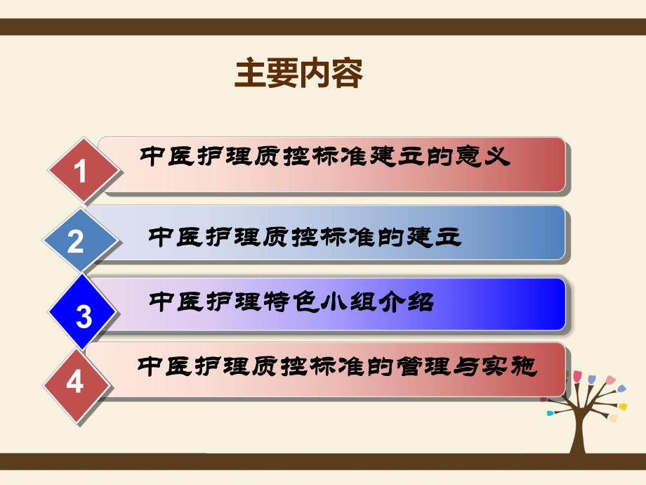 中医护理质量控制.ppt_第2页