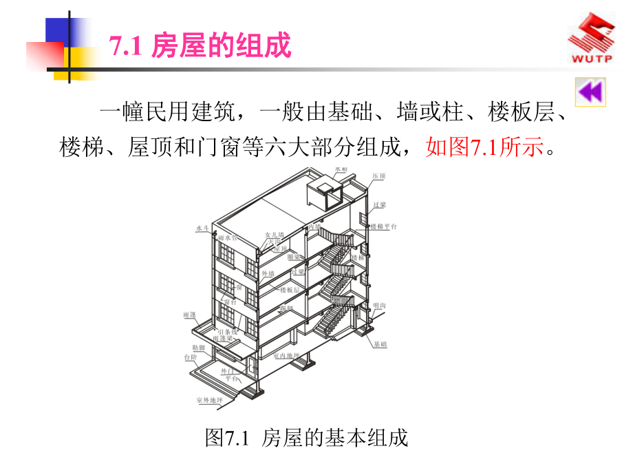 7房屋建筑施工图概述.ppt_第3页