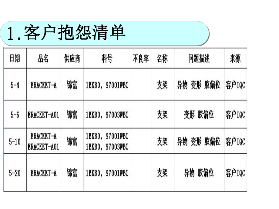 CIP改善报告.ppt_第2页