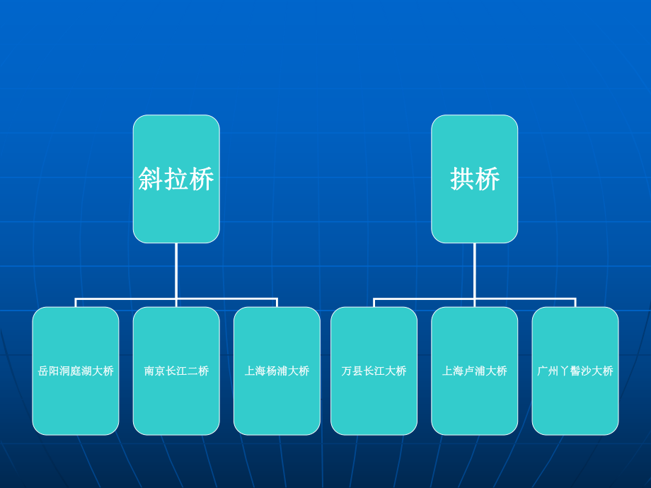 桥梁工程施工图识读.ppt_第3页