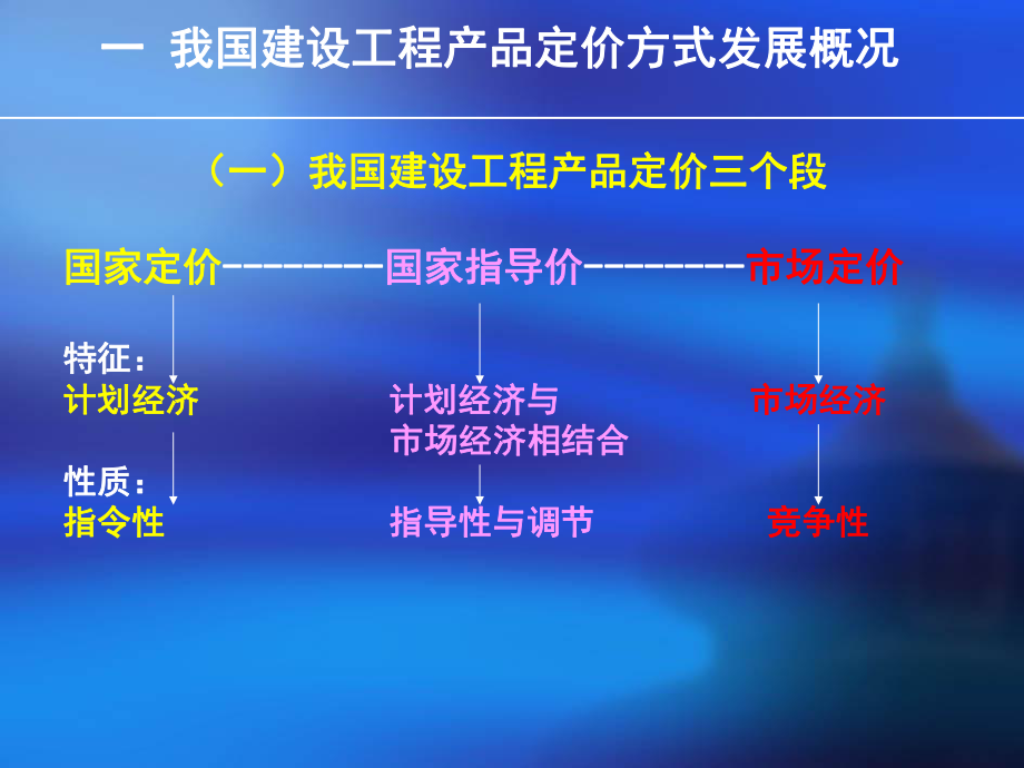 2013工程量清单计价.ppt_第3页