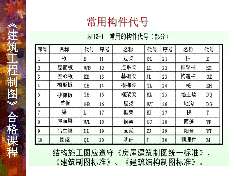 10建筑结构施工图.ppt_第3页