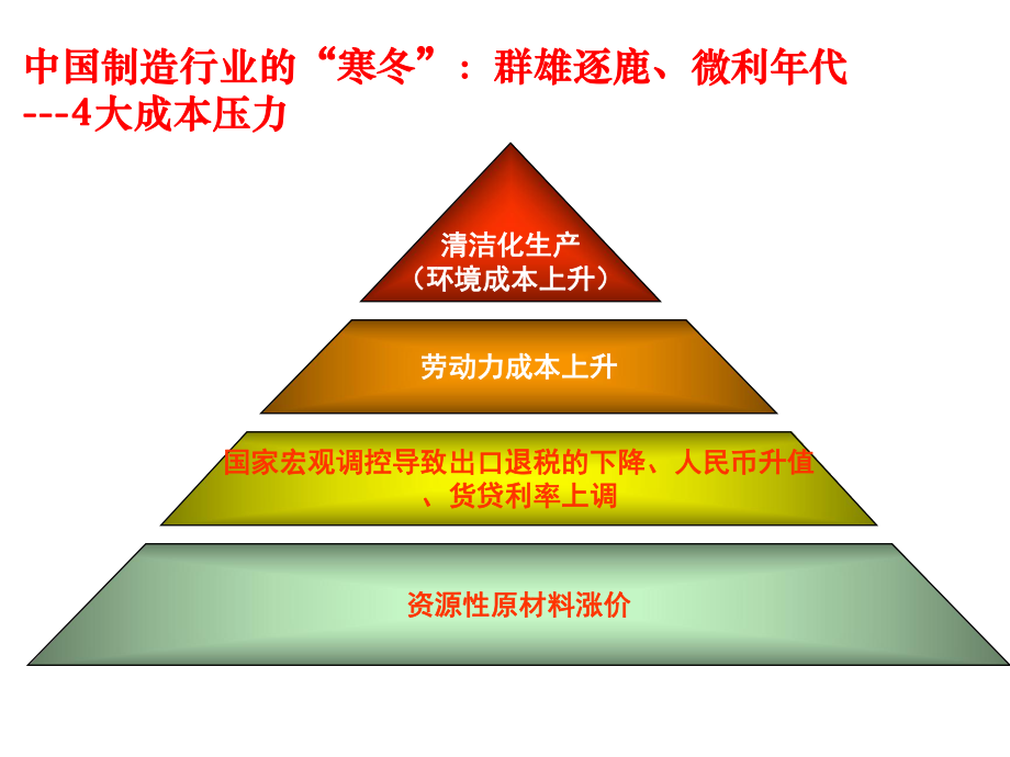 制造业成本低减.ppt_第2页