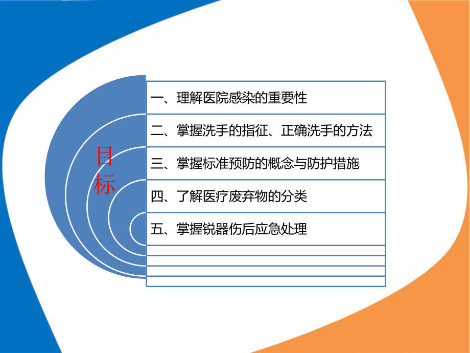 医院感染相关知识资料.ppt_第2页