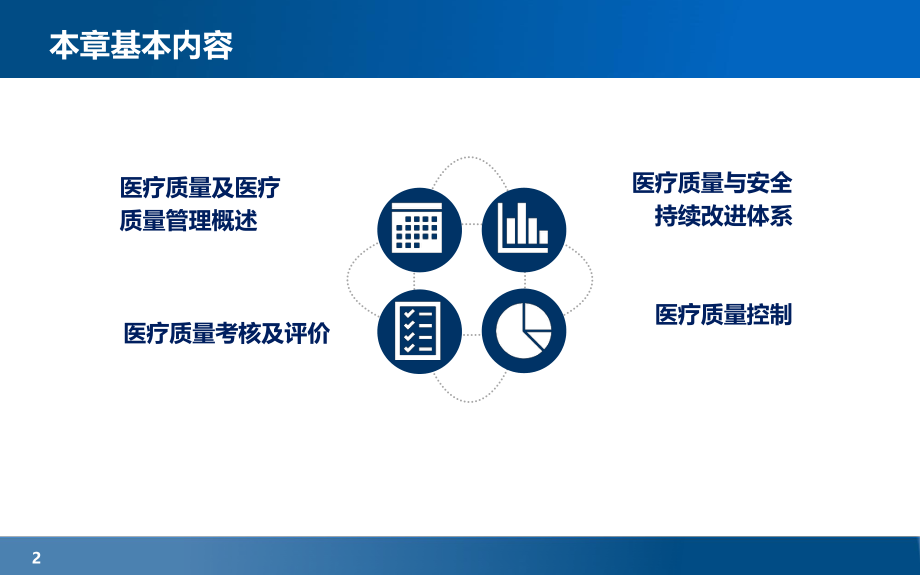 医疗质量管理体系建立.ppt_第2页