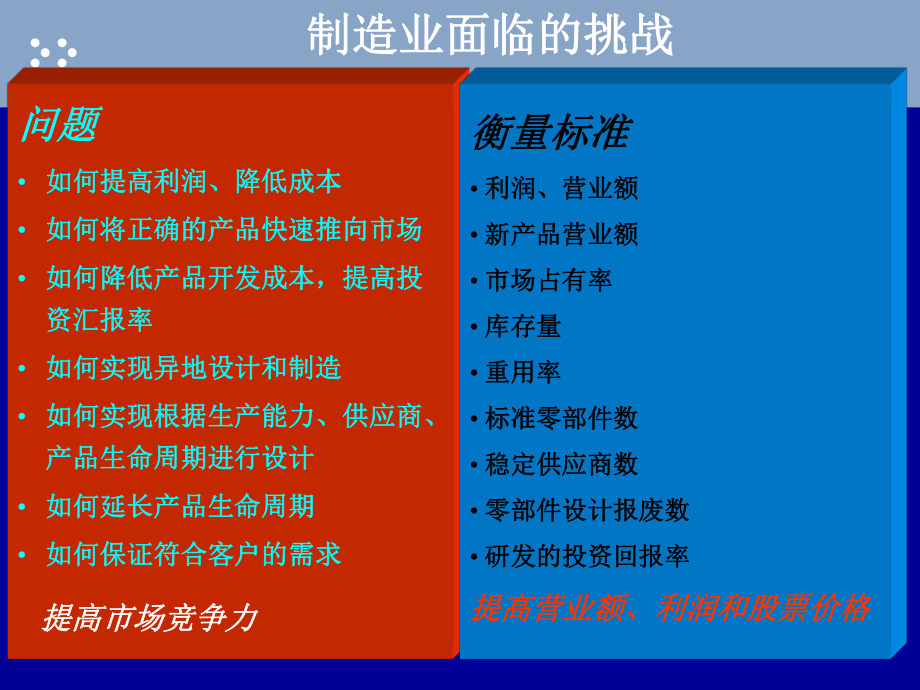 制造业产品生命周期管理.ppt_第3页