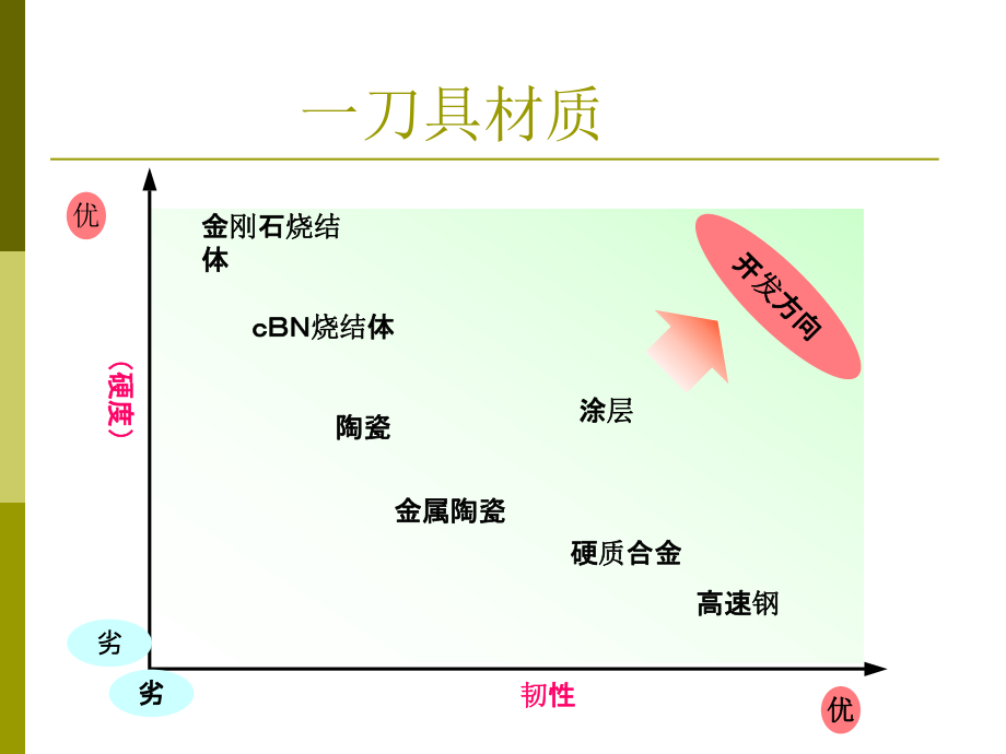 刀具培训资料.ppt_第2页