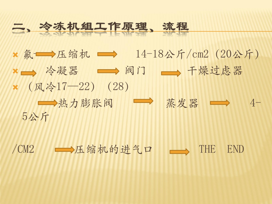 冷冻机组工作原理维保培训.ppt_第3页