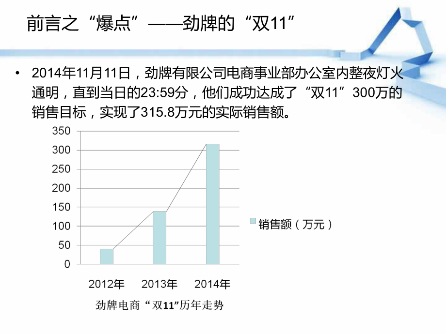 劲牌电商数据分析报告.ppt_第3页