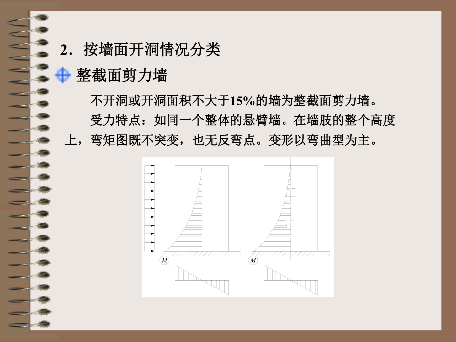 剪力墙结构设计.ppt_第3页