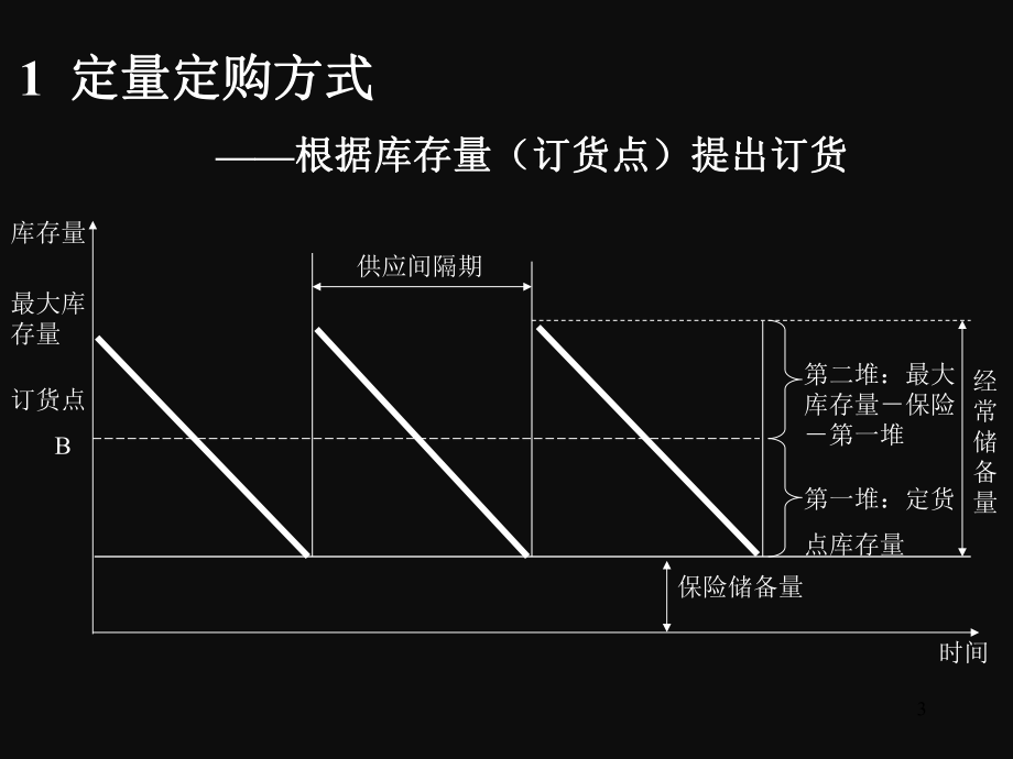 制造业生产管理培训.ppt_第3页