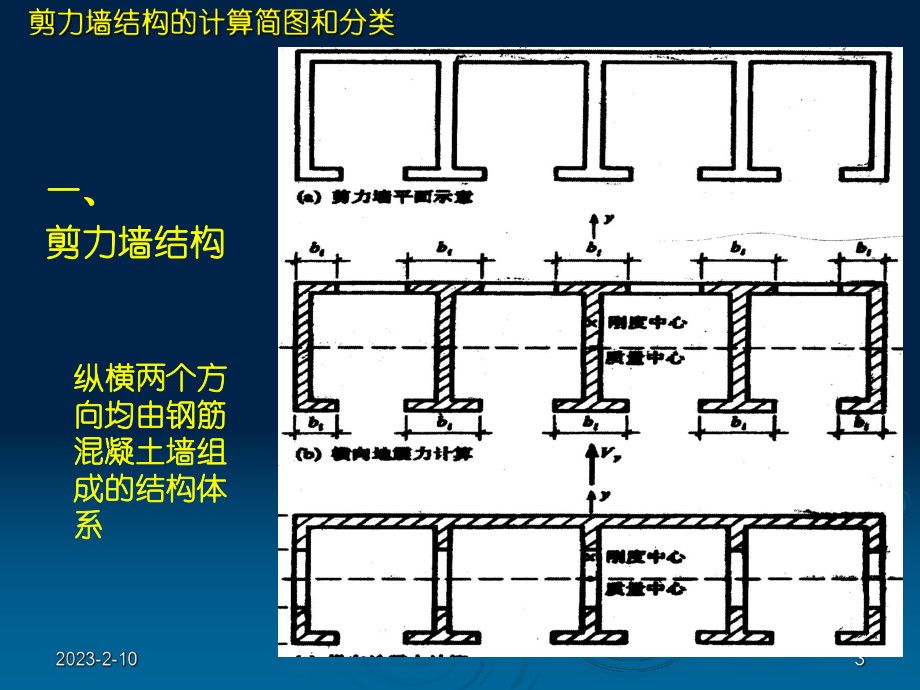 剪力墙内力位移计算.ppt_第3页