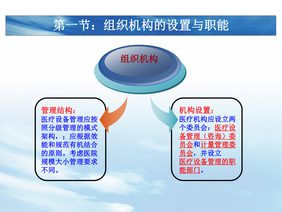 医疗器械管理.ppt_第3页