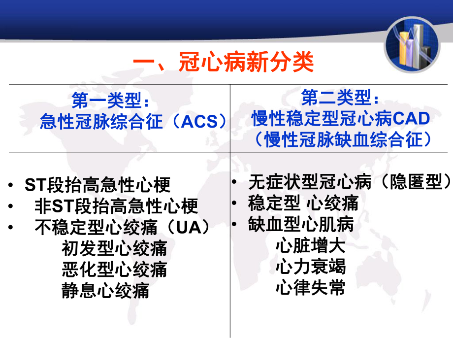 冠心病的治疗新进展.ppt_第3页