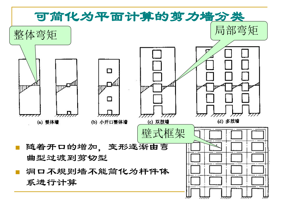 剪力墙设计步骤.ppt_第2页