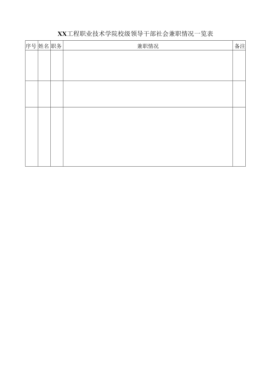 XX工程职业技术学院校级领导干部社会兼职情况一览表.docx_第1页