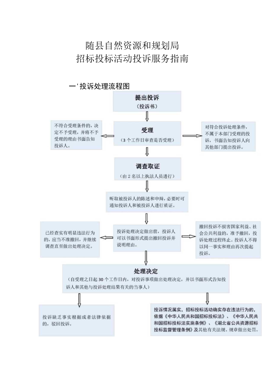 随县自然资源和规划局招标投标活动投诉服务指南.docx_第3页