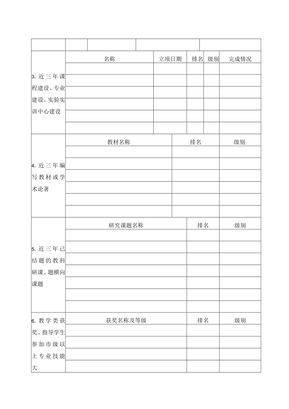 XX工程职业技术学院专业带头人推荐表（202X年）.docx_第2页