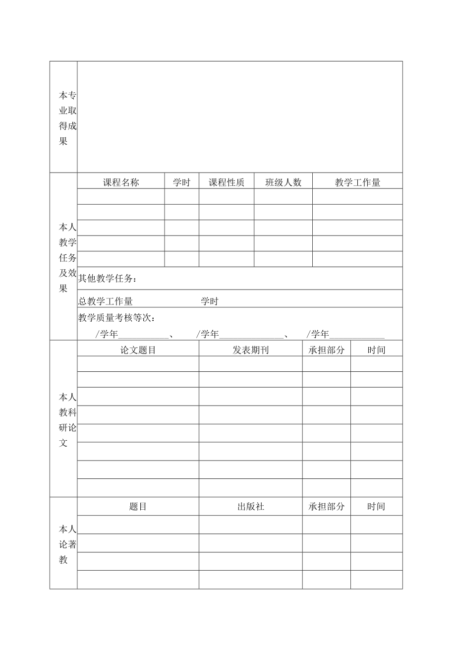 XX工程职业技术学院专业带头人考核表（202X年）.docx_第2页